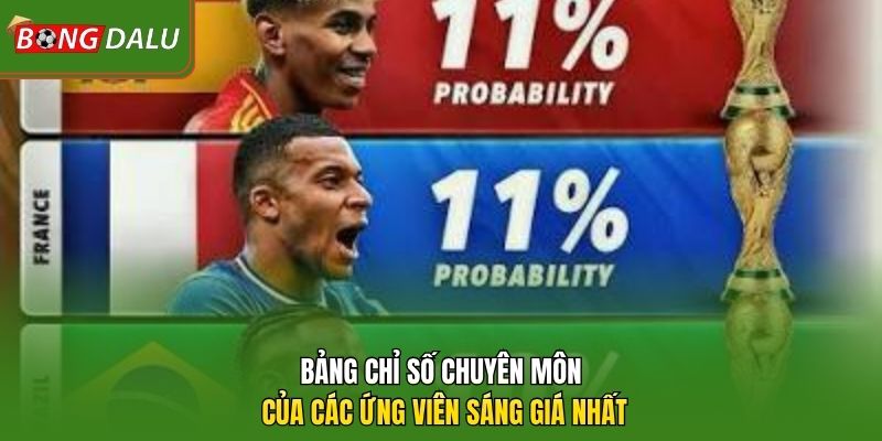 Bảng chỉ số chuyên môn của các ứng viên sáng giá nhất